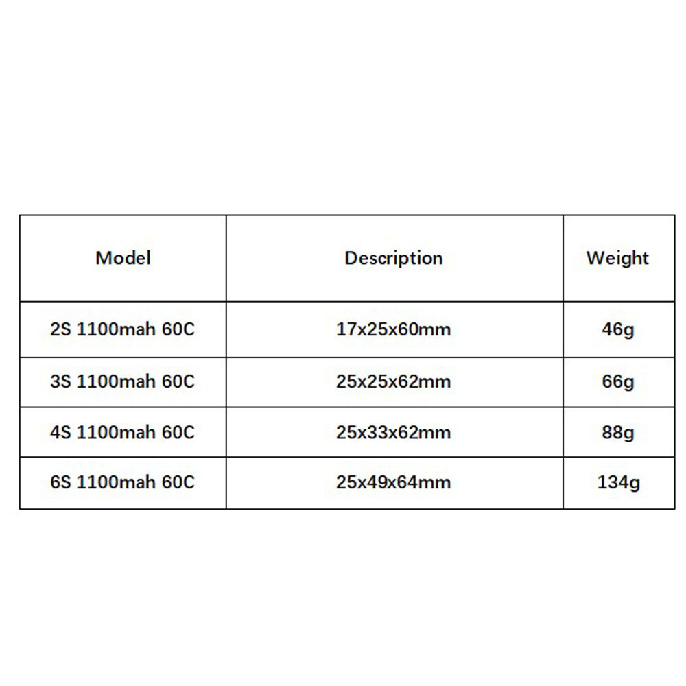 GNB 1100mAh 2S 3S 4S 6S 60C/12 - Lipo Battery 6S のレビューと価格